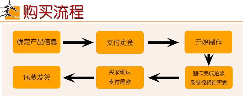 产品安装